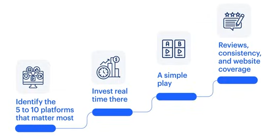 brand narrative ai control