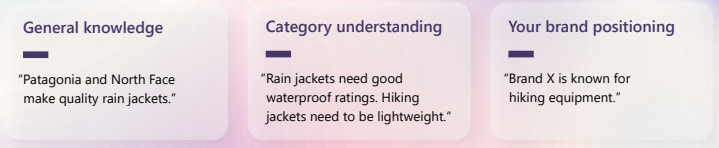 example explained at aiso.blog