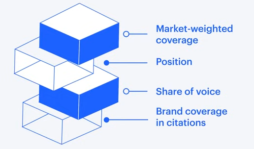 ai skills metrics to prove the value of SEO at AISO Blog